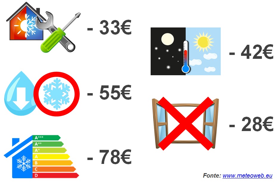 07 Caldo record rischio caro bolletta da condizionatore 5 consigli per risparmiare fino a 200