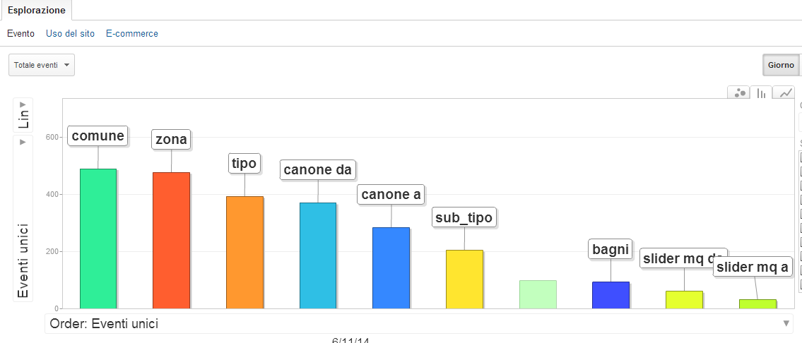 Eventi filtri
