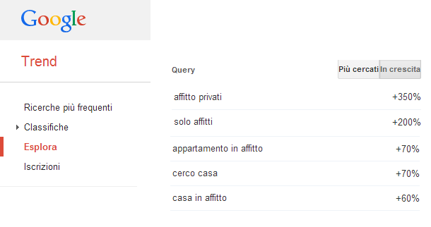 Gtrends