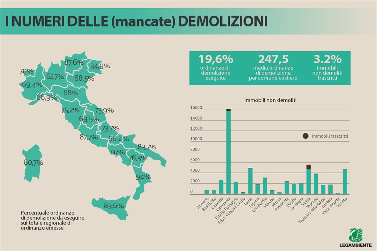 Numeri mancate demolizioni in Italia