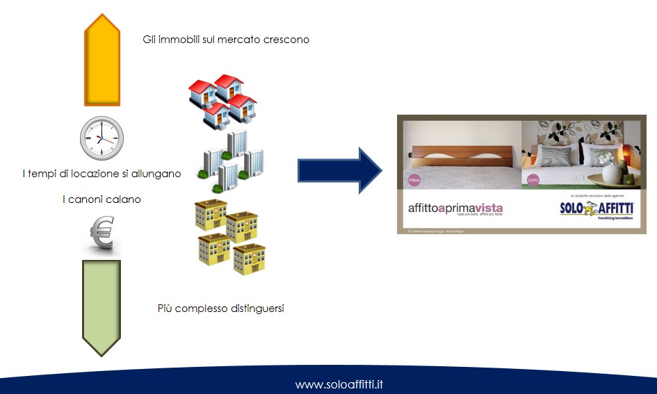 slide mercato affittoaprimavista
