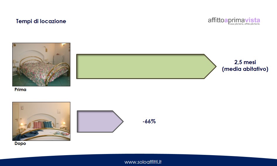 slide tempi medi affittoaprimavista