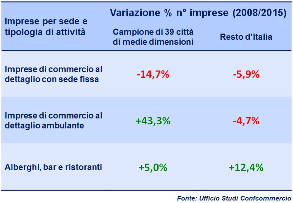 04 Affitto locale commerciale per attività bar ristorante hotel