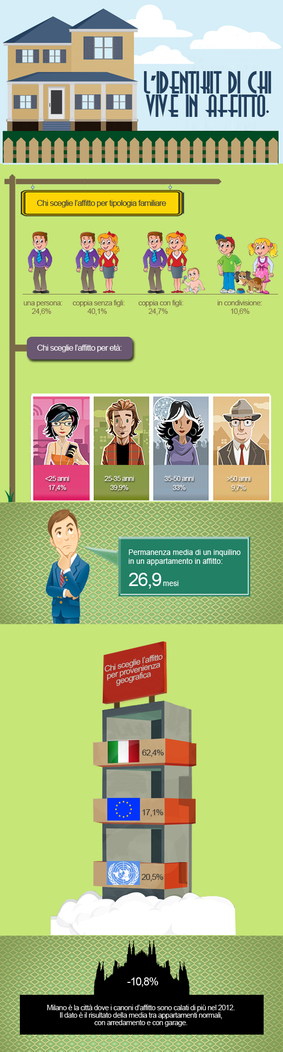 2013-02 Infografica Inquilino in affitto