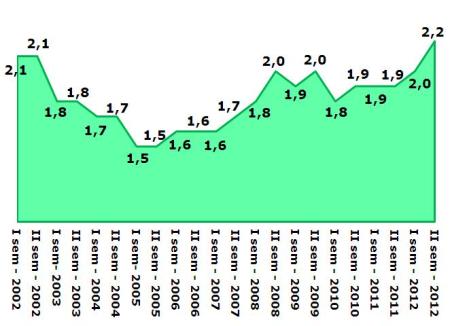 2013-03 Nellimmobiliare il tempo è denaro
