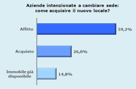 2013-07 Locali commerciali affitto soluzione preferita 2