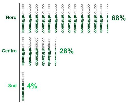 2013-08 Affitto con riscatto la diffusione in Italia di Compraffittando