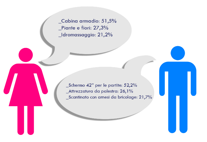 2013-11 Uomini e donne cosa sogno per casa mia