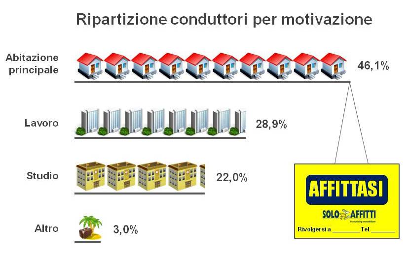 2013-12 Difficile comprare casa laffitto non è più solo temporaneo