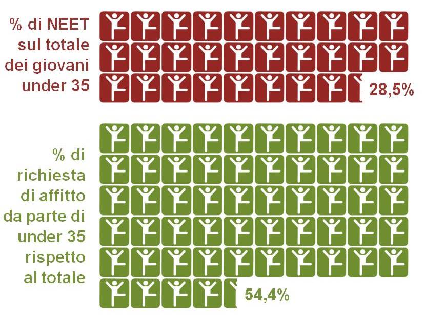 2013-12 Lavoro e casa le cifre di un-Italia che non fa per i giovani