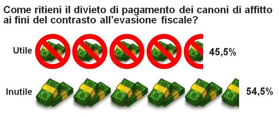 2014-02 Divieto di pagamento dell-affitto in contanti Utile per combattere il nero