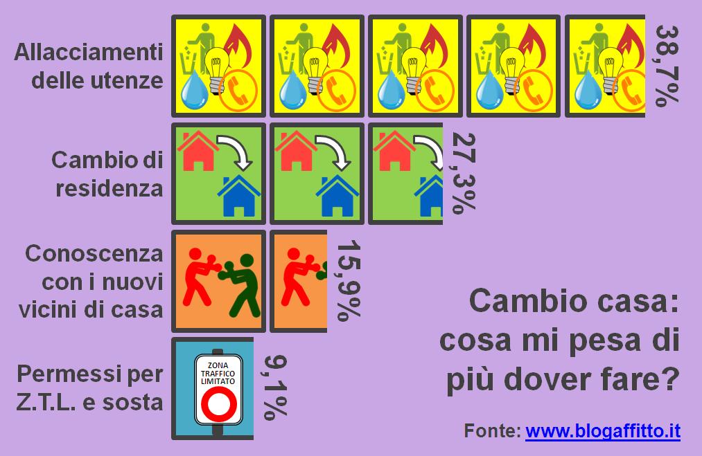 2014 09 Le 4 cose più odiate da chi cambia casa piccole e grandi paranoie del trasferimento