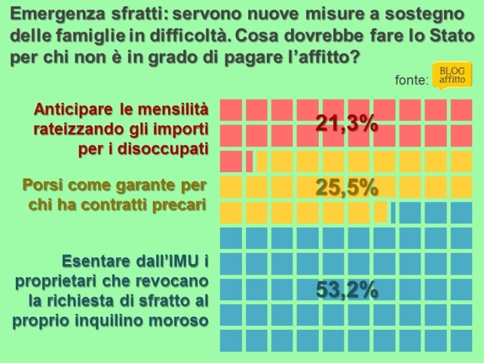 2015-01 Sfratti per morosità quali nuove misure per prevenire o almeno curare questa piaga sociale