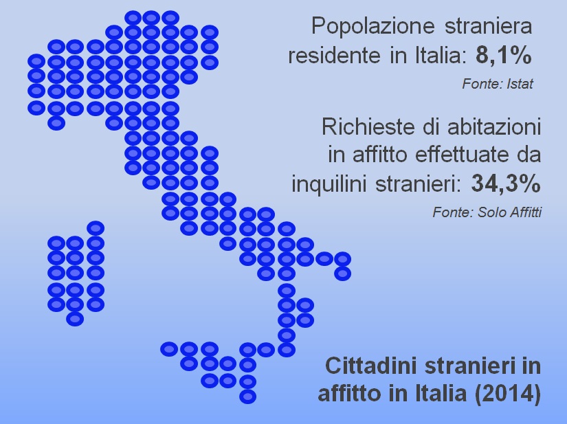 2015-03 Difficile trovare casa in affitto per uno straniero Eppure un inquilino su tre non è italiano