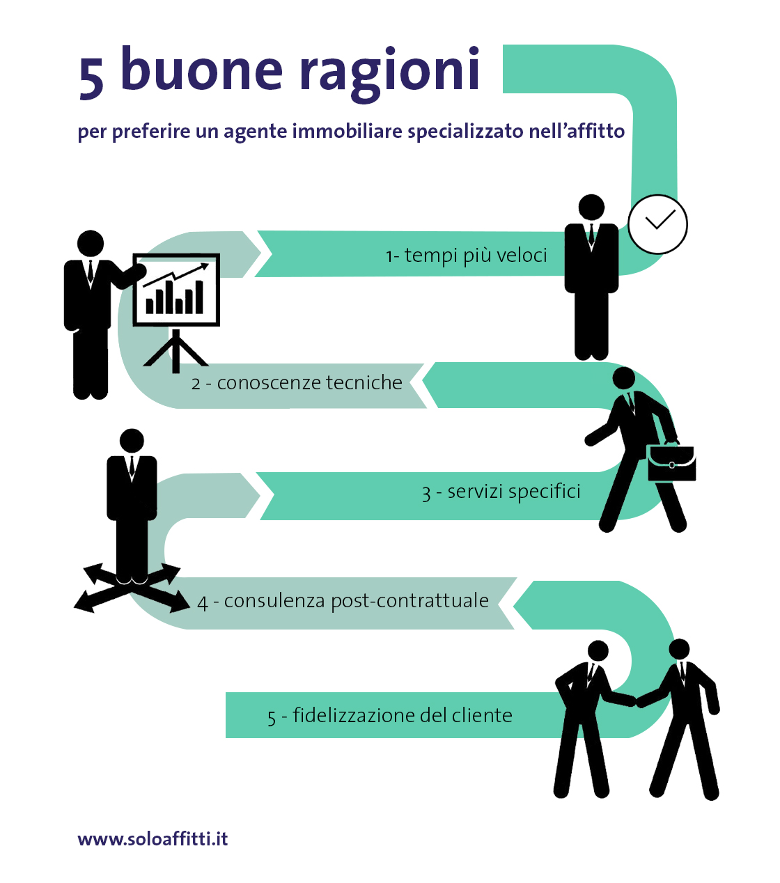 2015 07 5 buone ragioni per preferire un agente immobiliare specializzato nell affitto