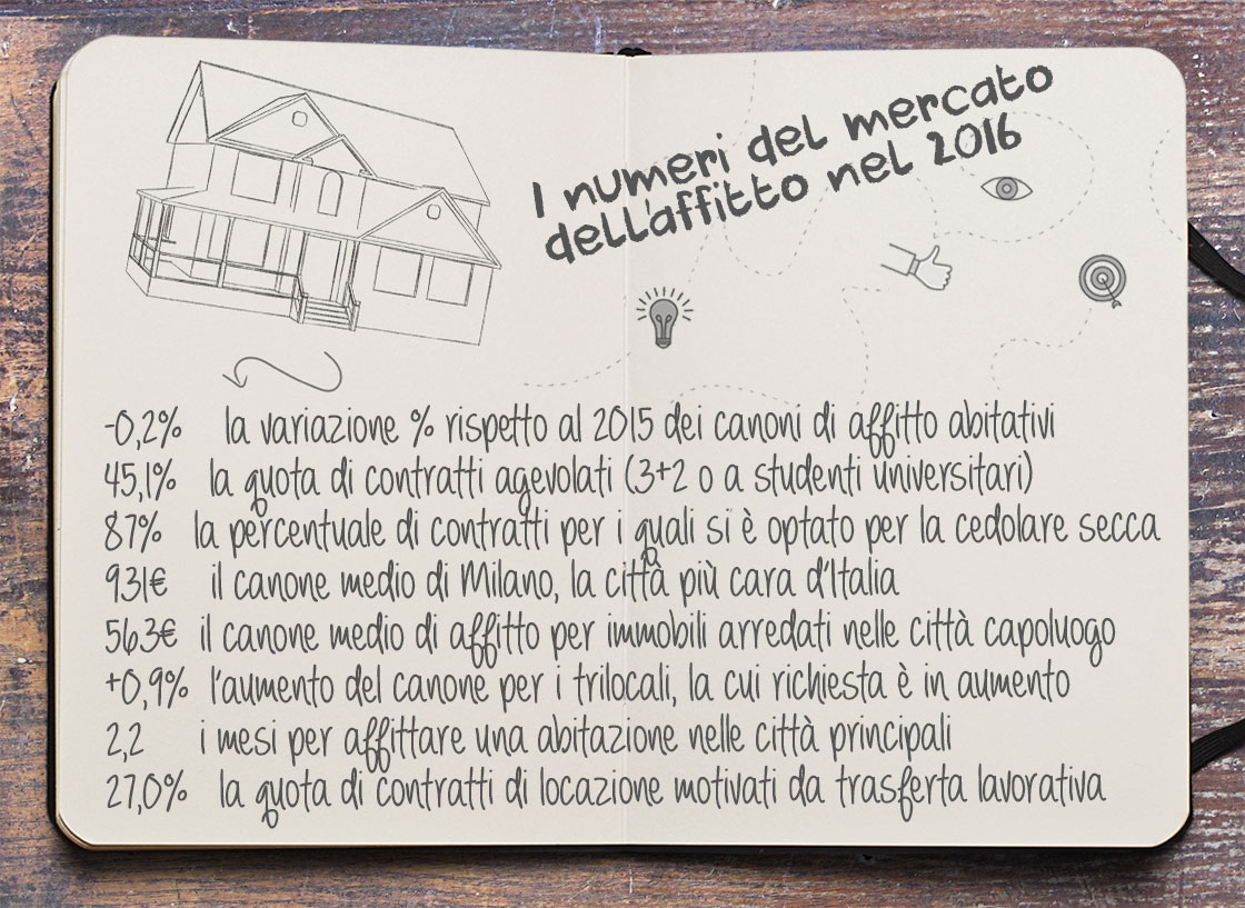 Le 8 cose da sapere sul mercato dell affitto nel 2016 img
