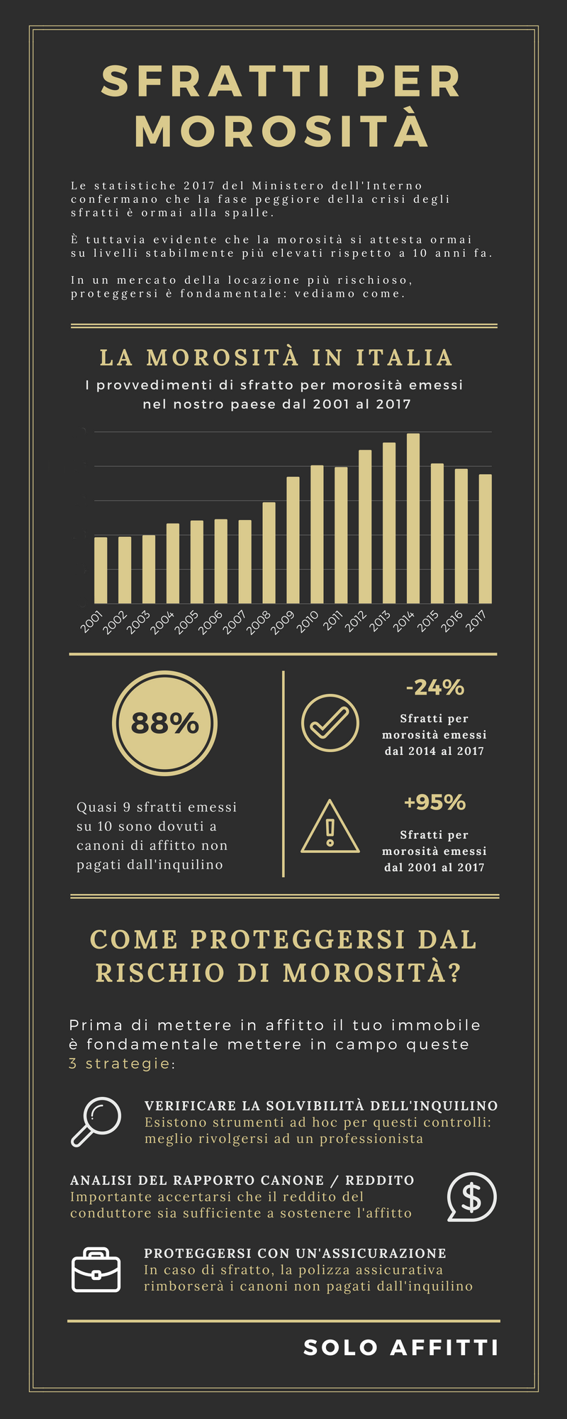 sfratti per morosità come proteggersi img
