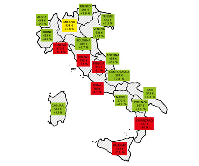 aumento del 2,6% per i cvalori medi dei canoni in Italia