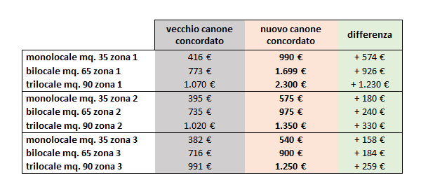 differenza_canone.jpeg