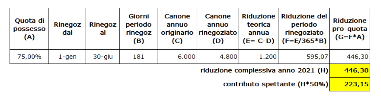 tabella di sintesi ok